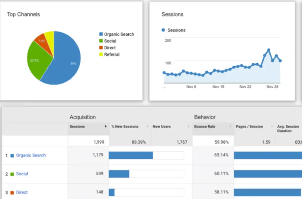 Digital Marketing Course Online  2 Month Internship